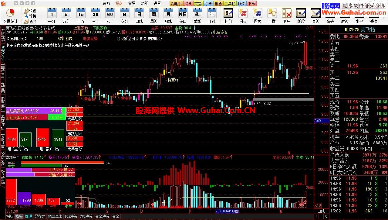 通达信量加资金副图公式