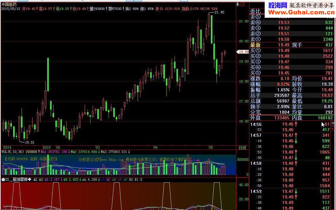 籠頭買賣◆经典的公式，还是有用的