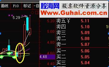 沧海行 火眼线 [通达信 原码 主图 选股 完密]准金钻指标
