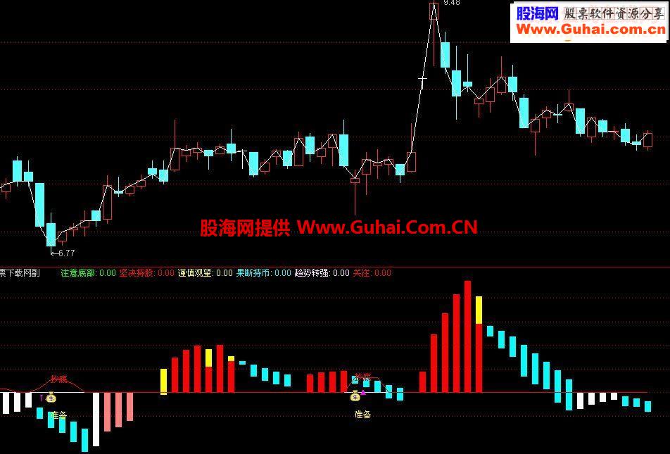 通达信抄底英雄源码