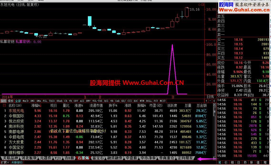 通达信私募密钥 金钻公式（淘宝买来的）