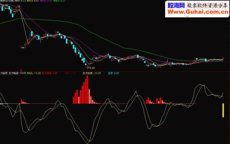 通达信主力监控 副图指标 无未来