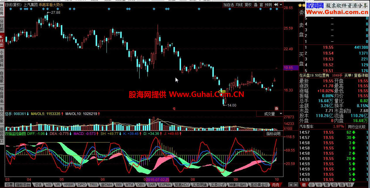 同花顺双指监控副图公式