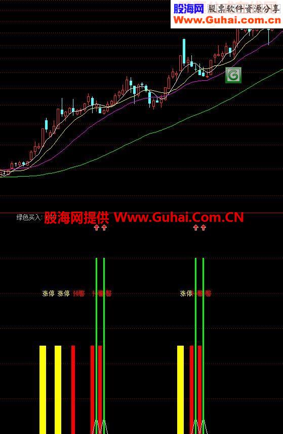 通达信好的指标公式