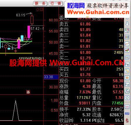 通达信好旺波段赢家选股说明