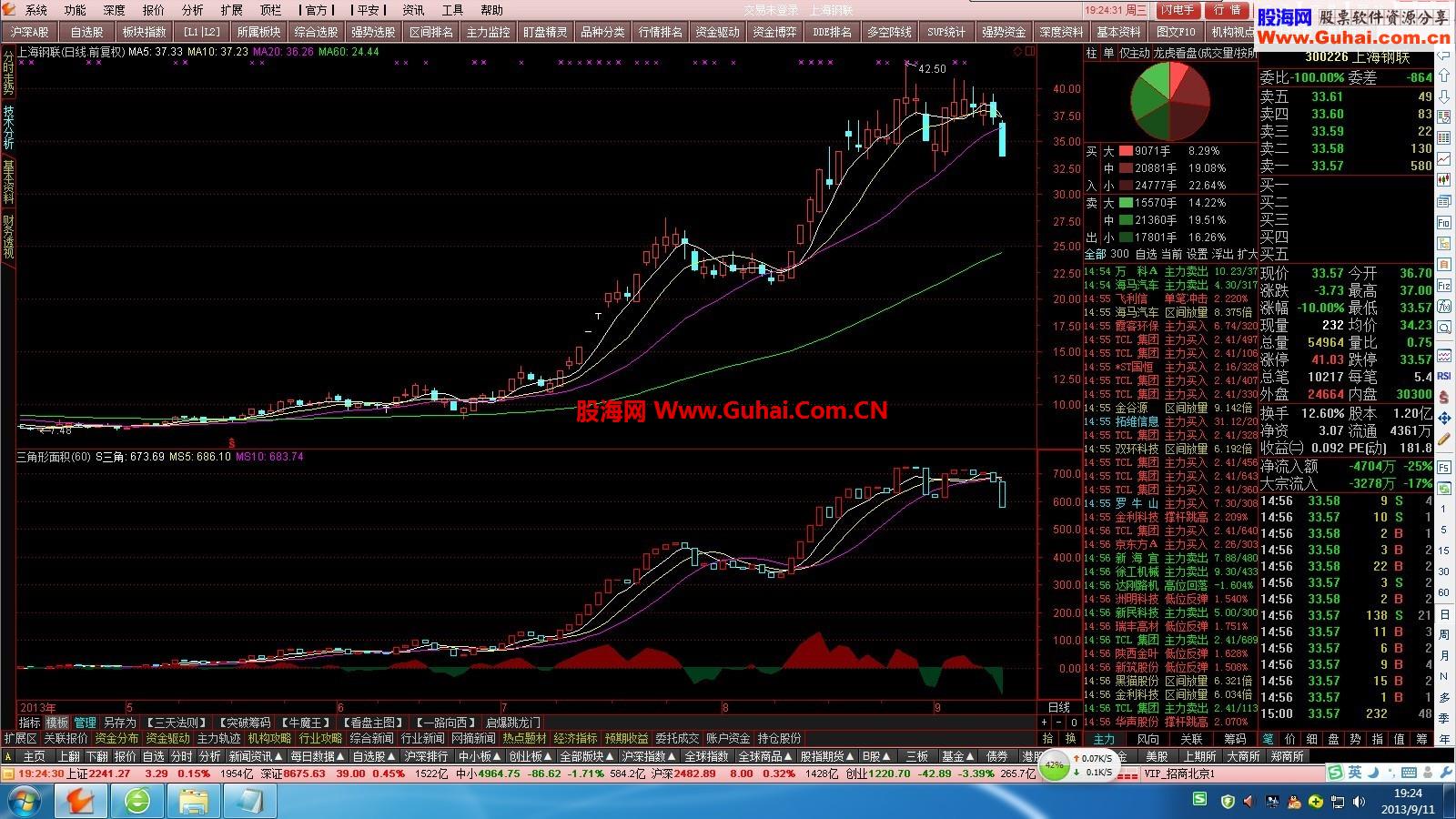 分享一个主力进出公式