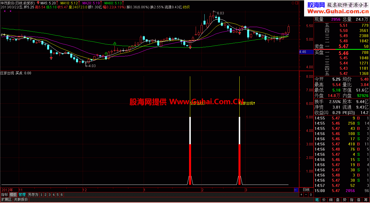 通达信庄家出现(副图源码）
