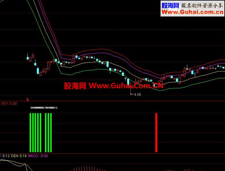 自己用的公式见红点就买