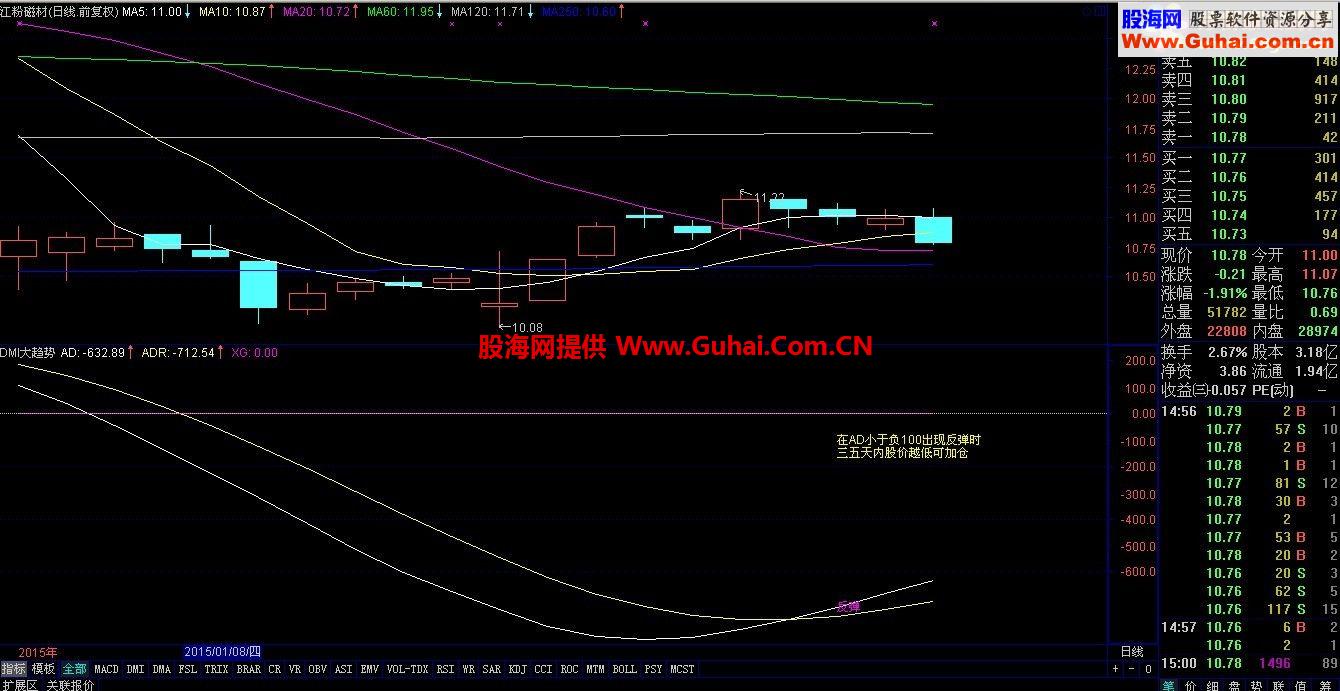 大智慧《DMI大趋势》源码，选股根据图中提示自己完成