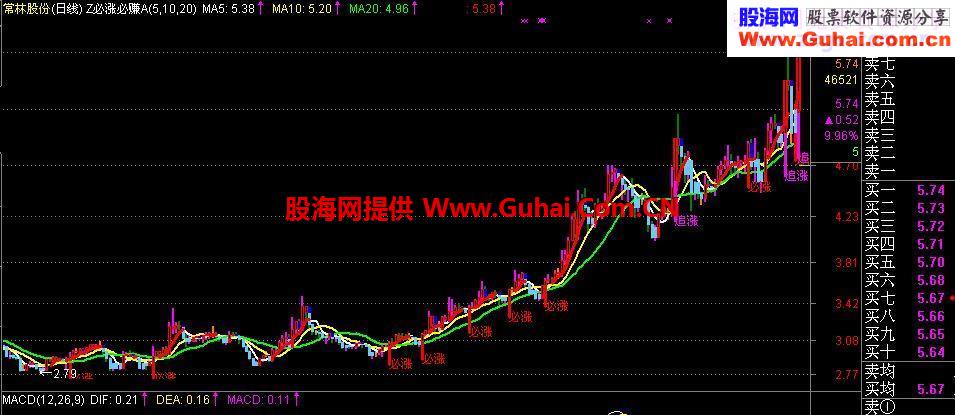 涨涨涨！！！！