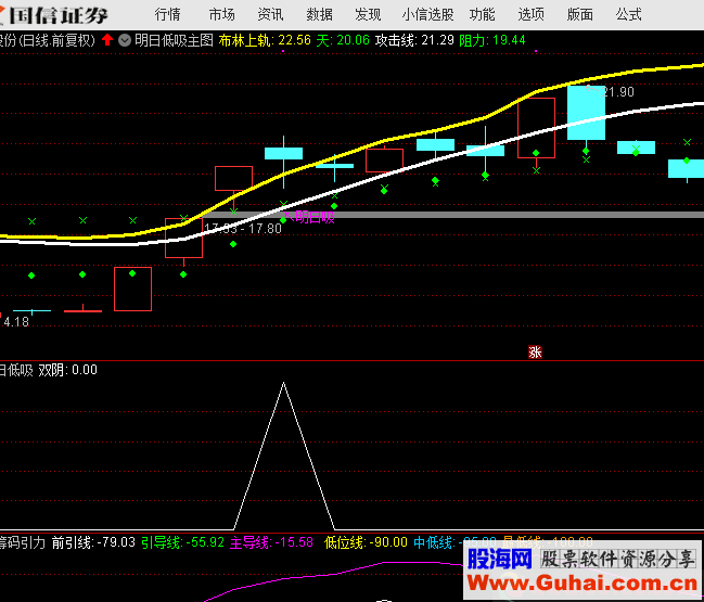 通达信明日低吸公式副图选股测试图