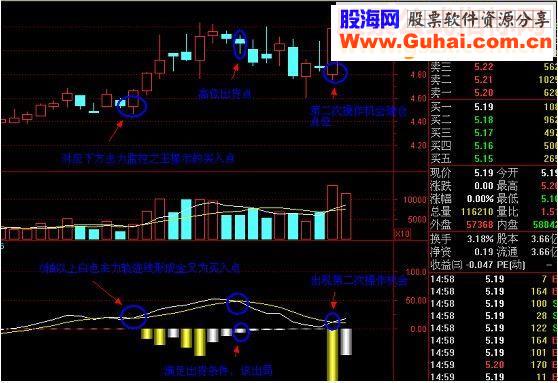 通达信主力监控之王幅图指标源码