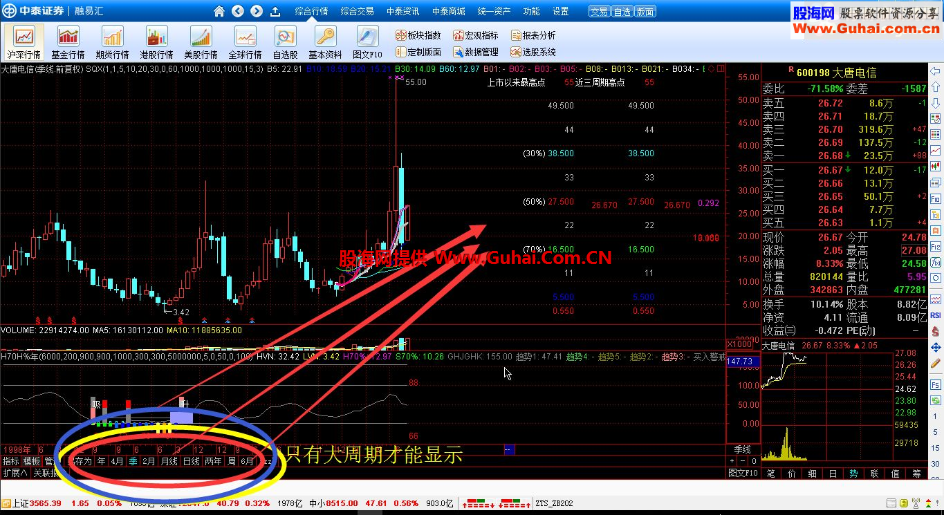 通达信高手晋级 大周期百分比主图公式