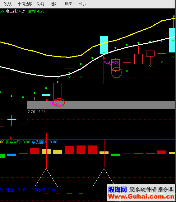 通达信明日低吸公式副图选股测试图