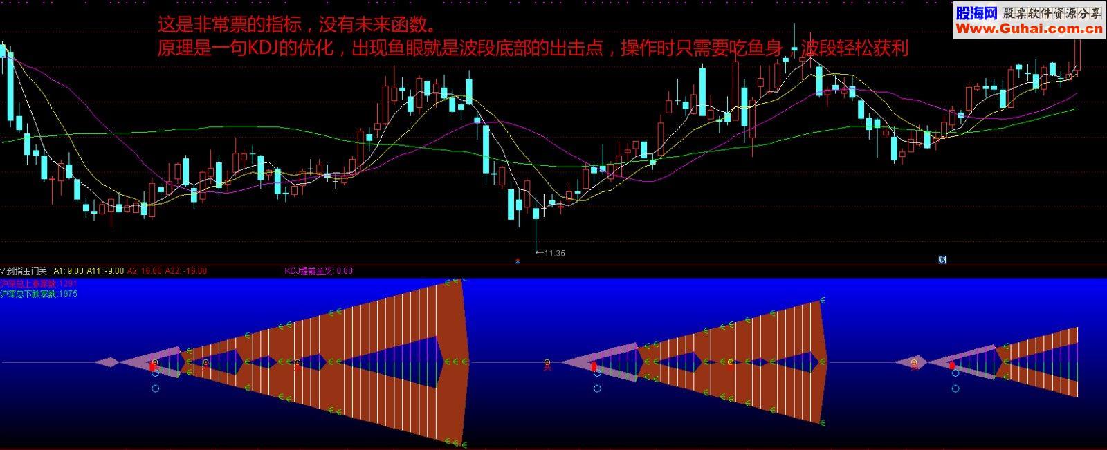 通达信一线游资高手专用抄底指标，盈利率80%以上极限抄底源码无未来