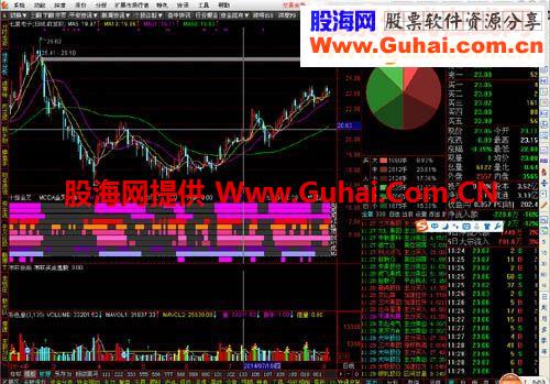 通达信十金叉源码 股票指标公式