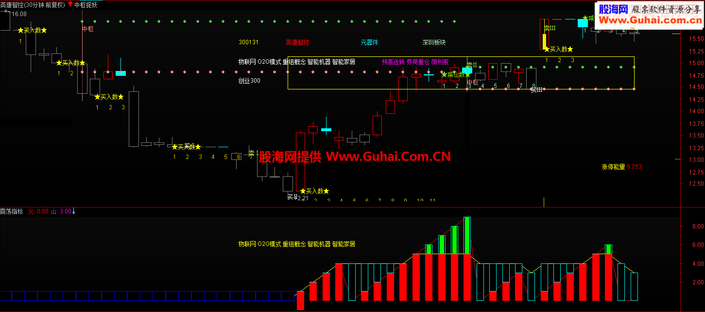 通达信震荡指标副图源码