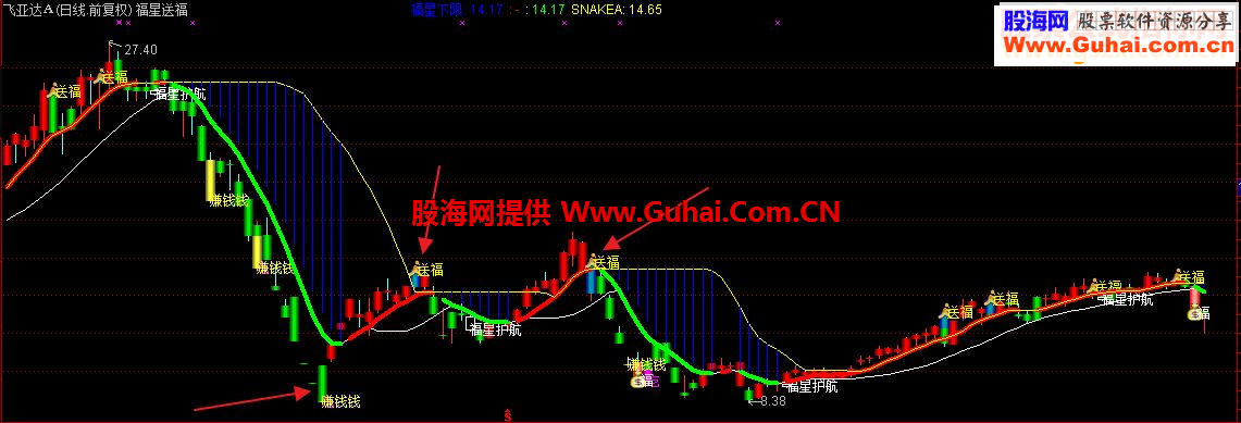 通达信福星送福指标主图贴图