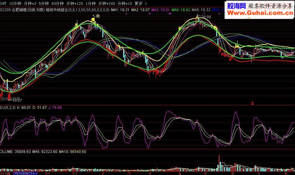 短线中线组合－分为趋势主图指标！（通达信 完全加密 主图 贴图 无未来）