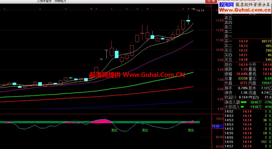 通达信卖出指标副图源码 