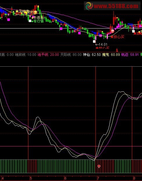 通达信堪称一绝无未来