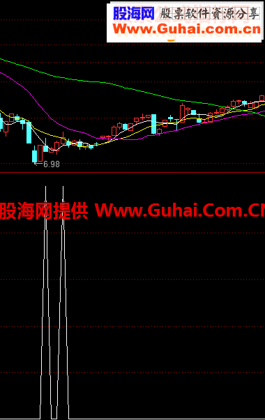 通达信仙人指路选股公式