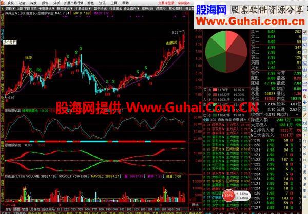 一个不过时愿赌服输公式（一主图、两副图）