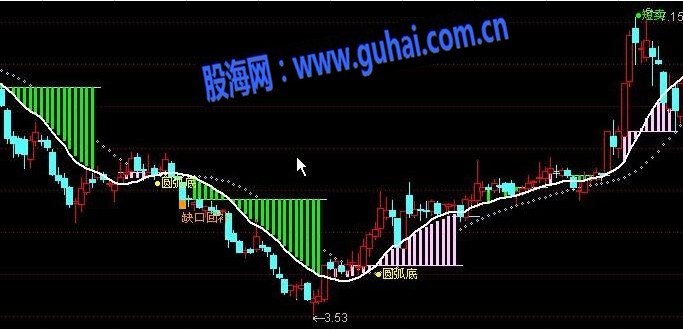不一样的止损止盈主图指标