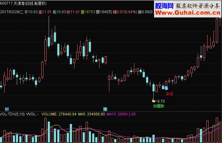 通达信阴阳操盘（鹏腾2009版本）源码主图选股贴图
