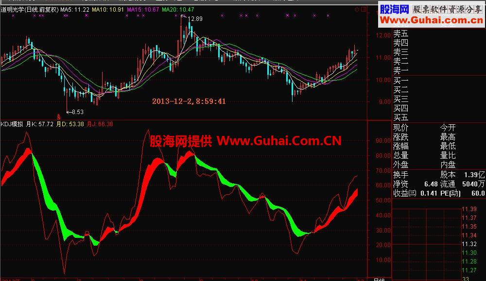 模拟月KDJ调用的最完美KDJ波段指标 源码 