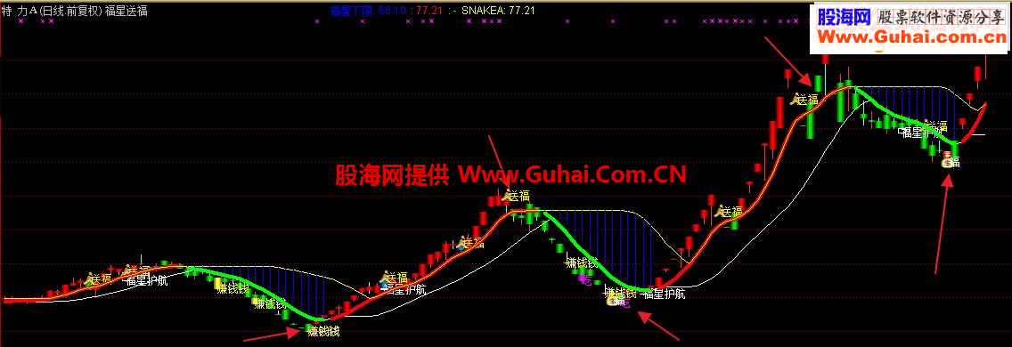 通达信福星送福指标主图贴图