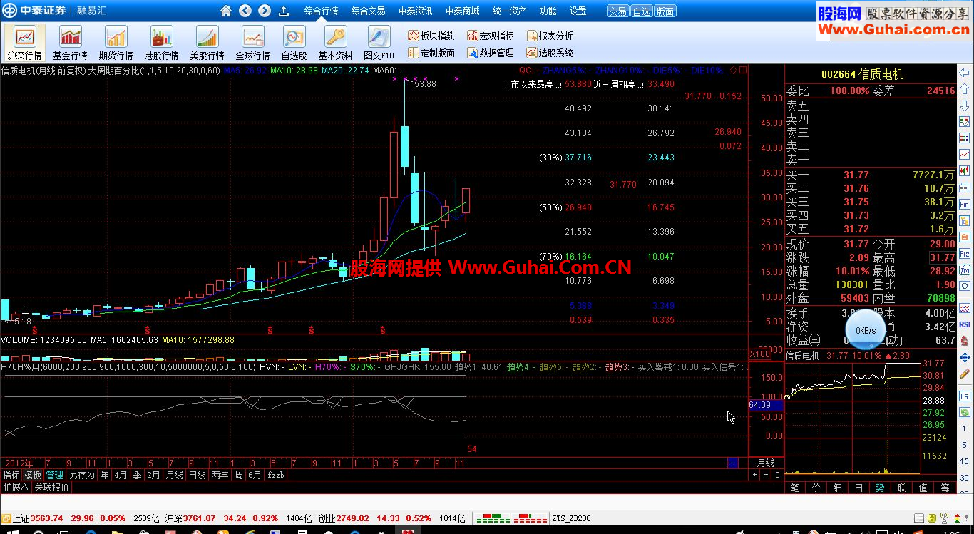 通达信高手晋级 大周期百分比主图公式