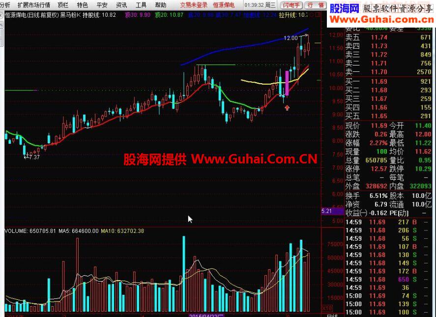 黑马粉K主图和选股（金钻公式 128颗钻）