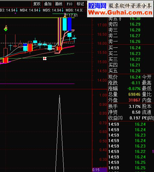 沧海行 希皮佯攻[通达信 副图选股源码 加密无未来]