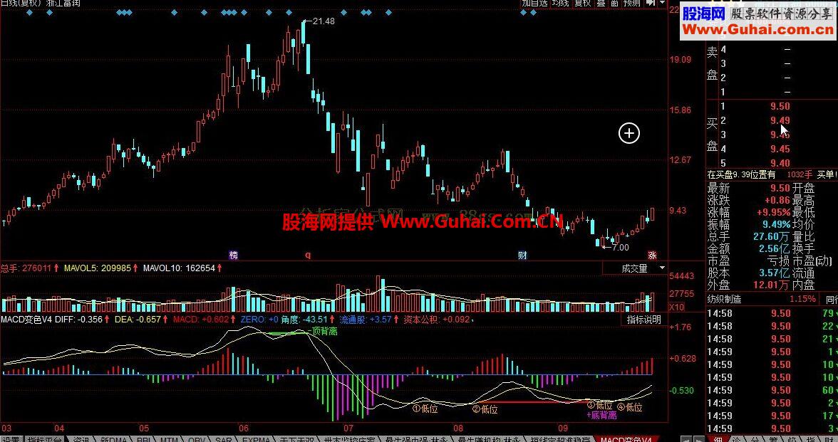 同花顺MACD变色公式