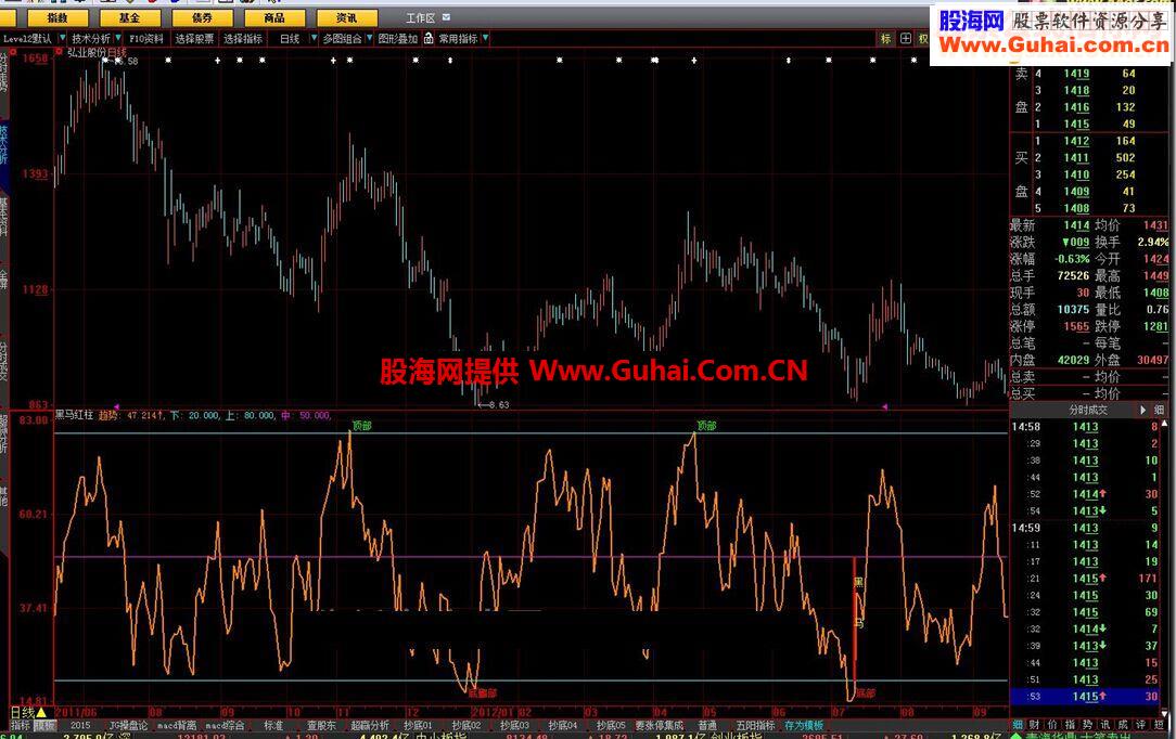 大智慧黑马红柱指标源码指标贴图