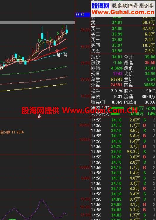 通达信第一号选股源码