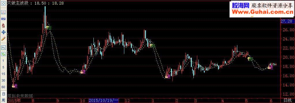 通达信只做主波段指标公式