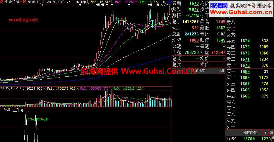 可快速获利的通达信大智慧绝密指标
