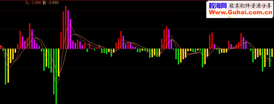 通达信九散指标公式