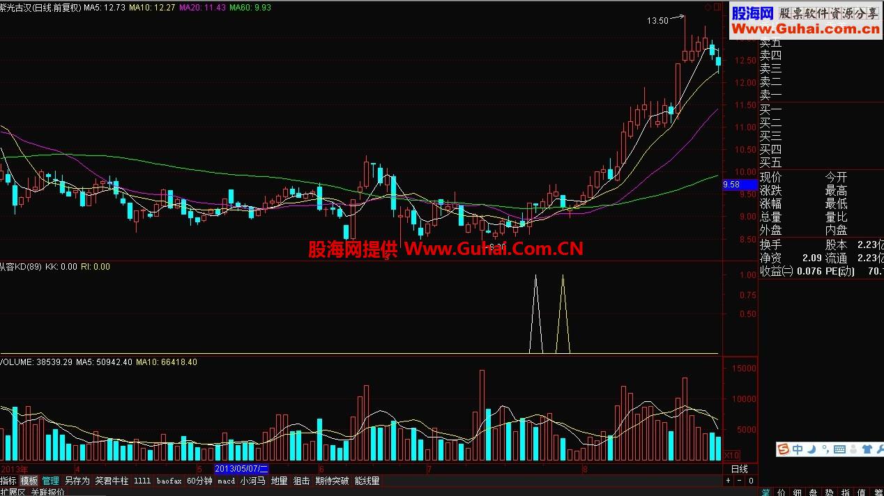 从容KD选股公式 变快为慢 