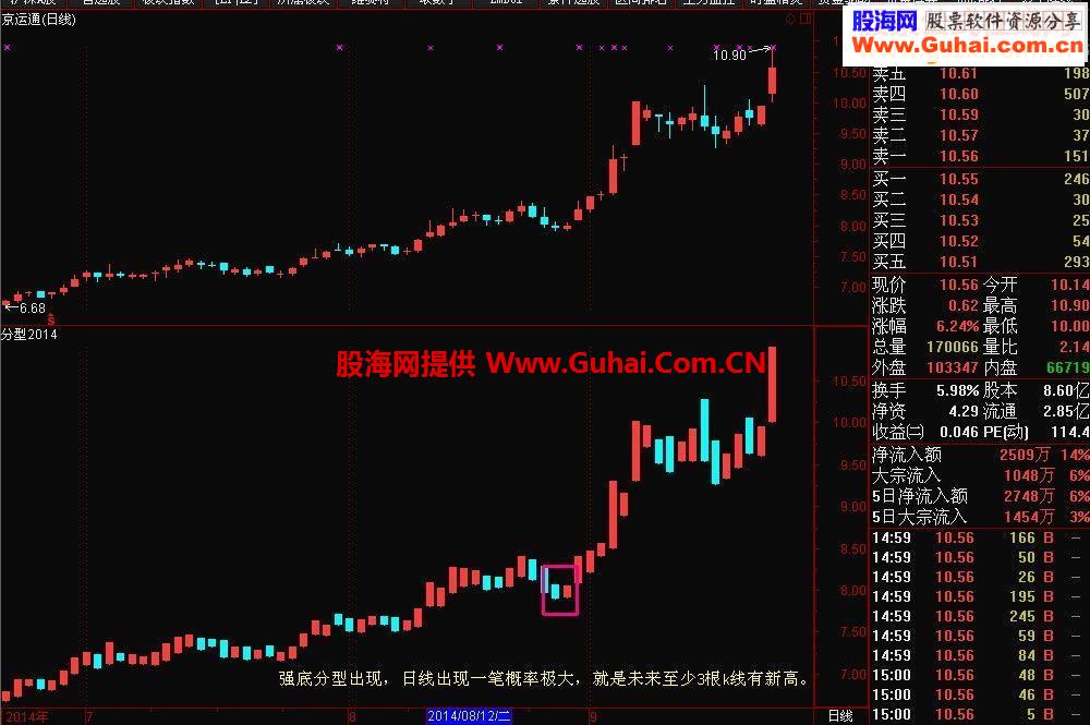 分型2014,简单公式蕴涵不简单的方法