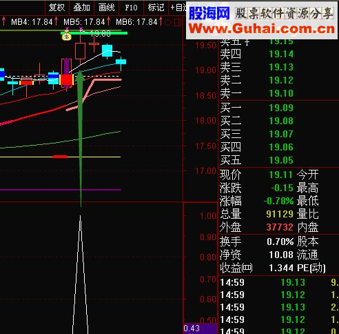 沧海行 希皮佯攻[通达信 副图选股源码 加密无未来]