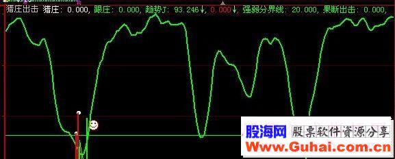 大智慧猎庄出击和最佳套利公式附件源码