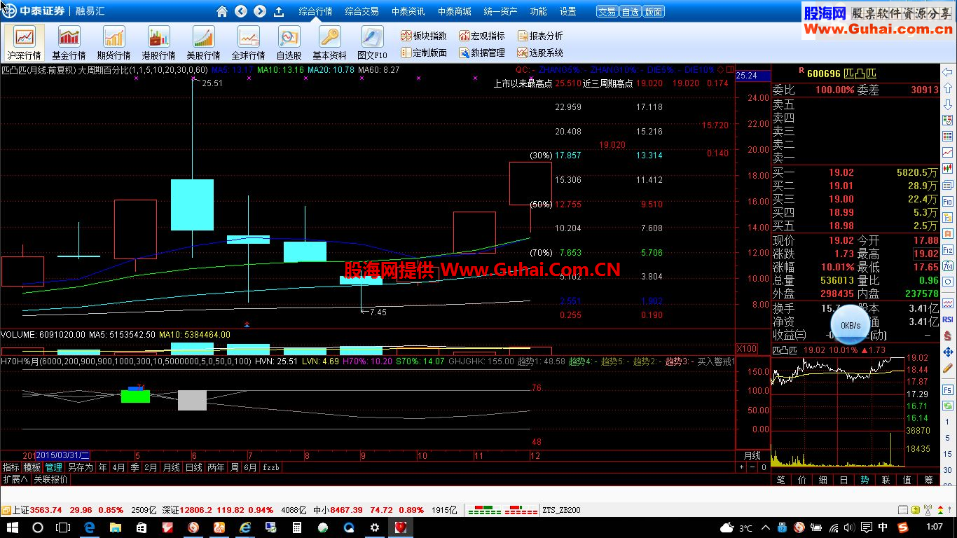 通达信高手晋级 大周期百分比主图公式