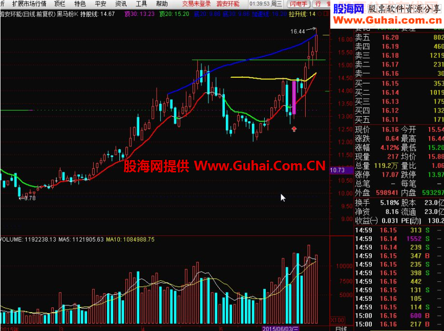 黑马粉K主图和选股（金钻公式 128颗钻）