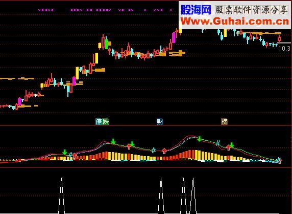 通达信长上影（指标副图/选股贴图）