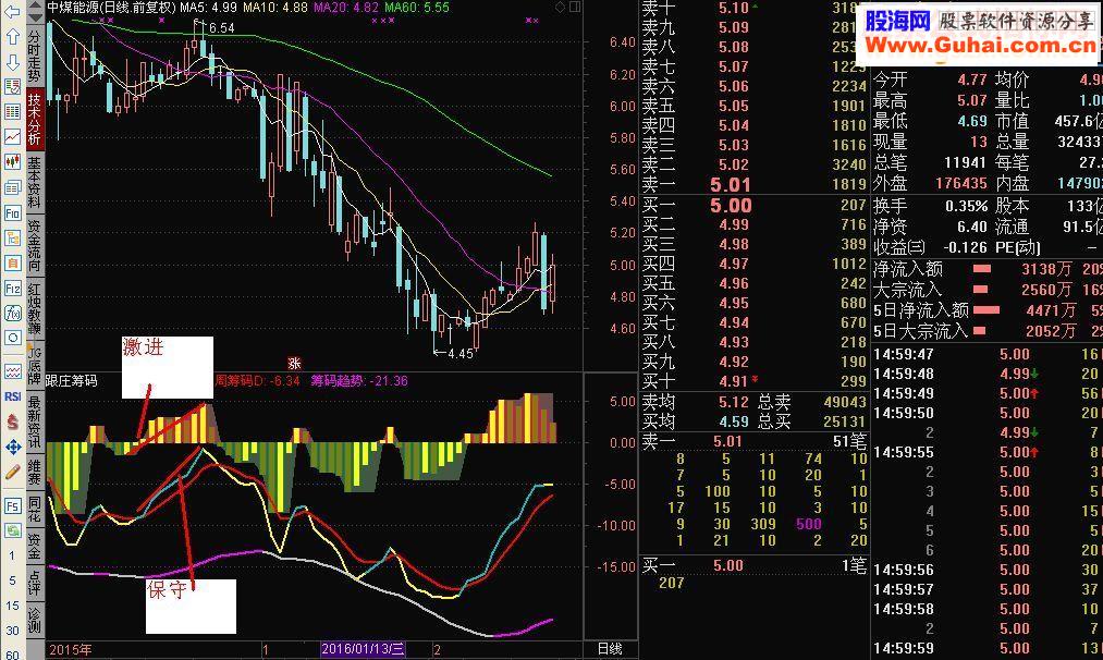 通达信自用的副图指标：跟庄筹码副图源码 无未来