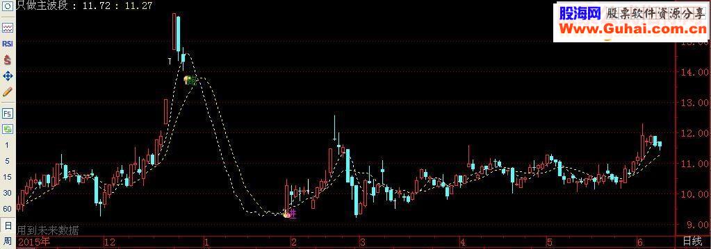 通达信只做主波段指标公式