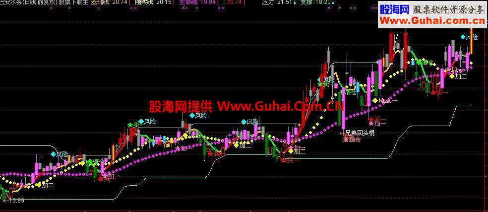 通达信超级逃顶指标 明确买卖点 规避风险